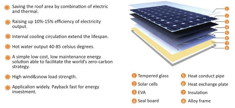 Solar Photovoltaic Thermal Hybrid System Solar Photovoltaic Thermal Hybrid System